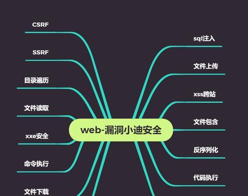 btrfsdsm修复是什么？csrf修复方法有哪些？