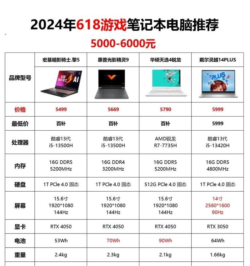如何选购高配置笔记本电脑？性能对比和实用建议有哪些？
