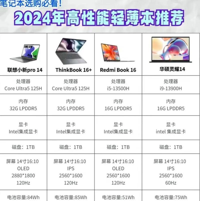 如何选购高配置笔记本电脑？性能对比和实用建议有哪些？