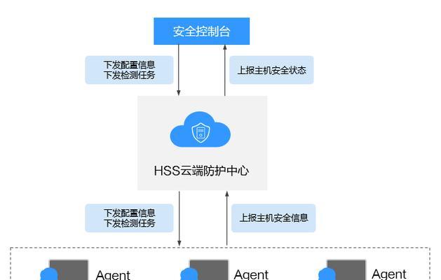 如何保护云服务器的数据和系统免受威胁？云服务器安全防护的措施有哪些？