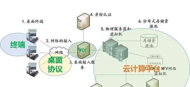 如何保护云服务器的数据和系统免受威胁？云服务器安全防护的措施有哪些？