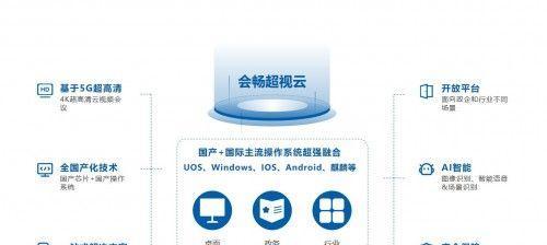 云服务器合作伙伴如何助力业务成功？联系方法是什么？