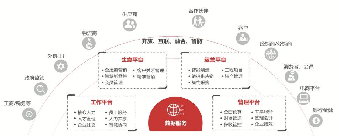 云服务器合作伙伴如何助力业务成功？联系方法是什么？