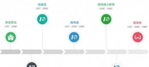 云服务器合作伙伴如何助力业务成功？联系方法是什么？