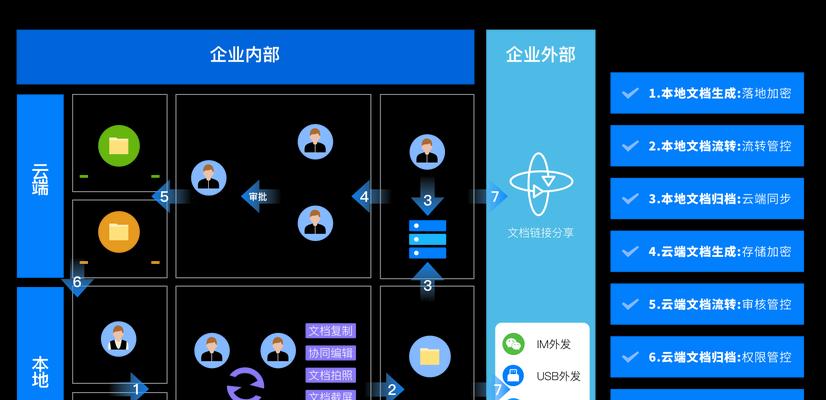 云端安全之旅官网提供了哪些隐私保护的迷津？