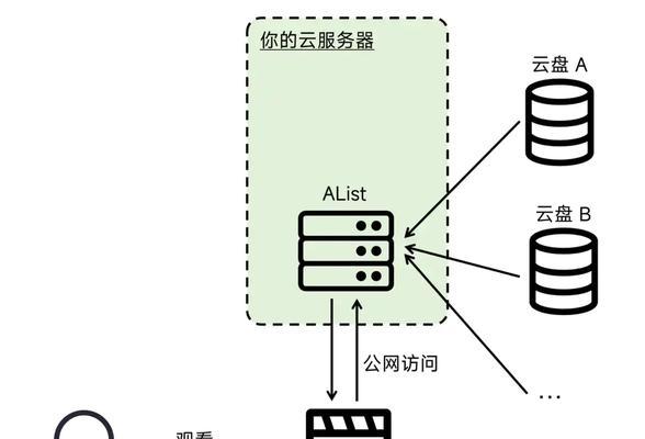 全球云服务器如何部署？拓展国际市场需要注意什么？
