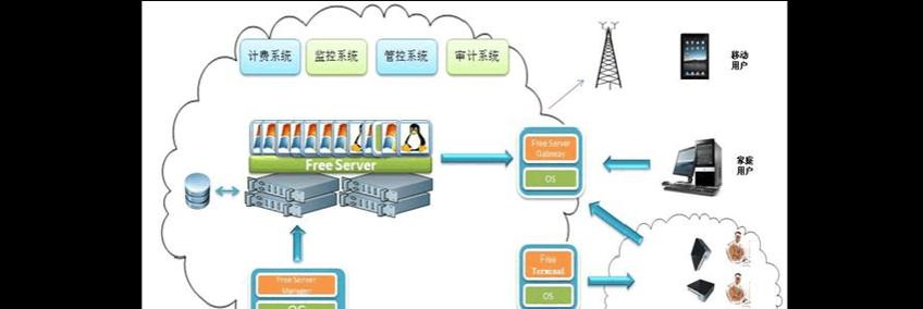 全球云服务器如何部署？拓展国际市场需要注意什么？