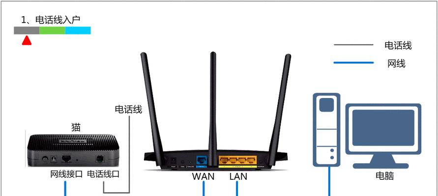 电脑如何设置路由器动态IP？动态电脑设置教程在哪里可以找到？