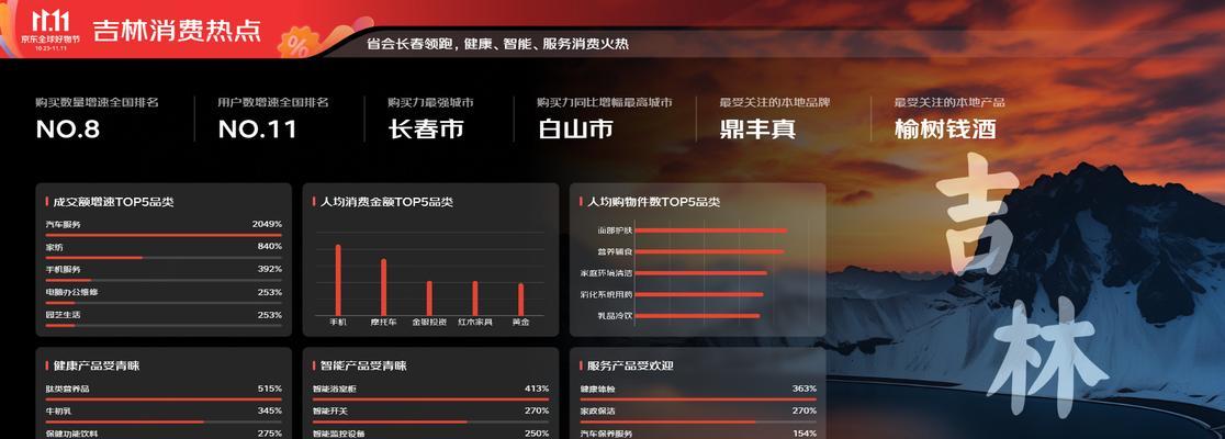 大数据什么时候能恢复？大数据更新的时间是什么时候？