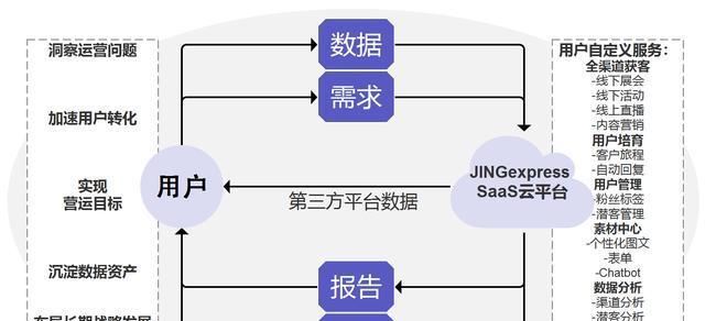 如何洞察云服务器的基础设施极限？压力测试服务如何提高性能？