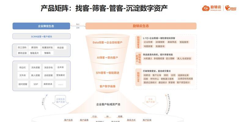 云服务器营销策略如何测试优化？改进的关键点是什么？