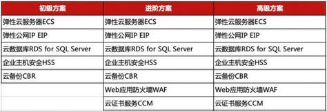 云服务器营销策略如何测试优化？改进的关键点是什么？