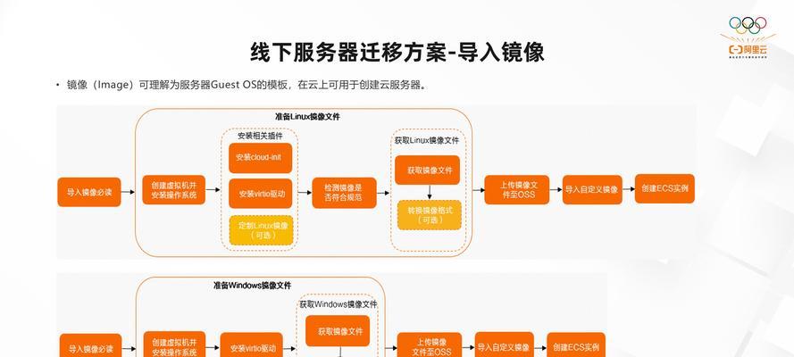 云服务器咨询：实现无缝云迁移的蓝图是什么？
