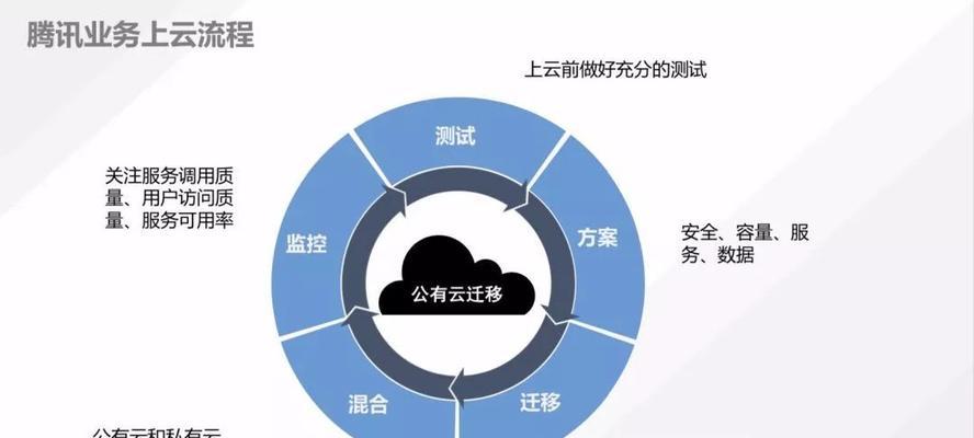 云服务器咨询：实现无缝云迁移的蓝图是什么？