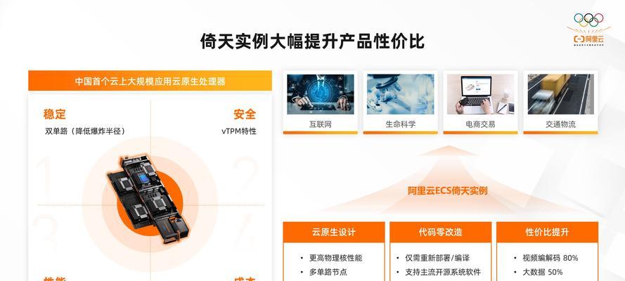 云服务器多云管理如何简化运维？异构云平台治理有哪些挑战？
