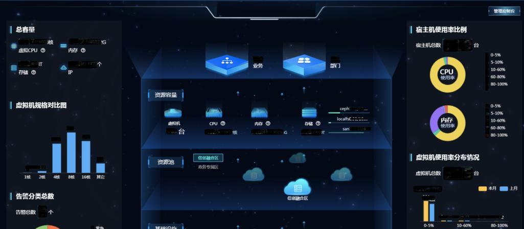 云服务器多云管理如何简化运维？异构云平台治理有哪些挑战？