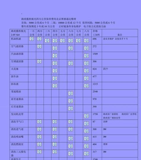 路虎第四代发现降价多少？购买后如何保养？