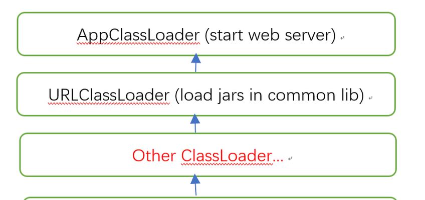 WebClassLoader报错时如何有效解决与排查？