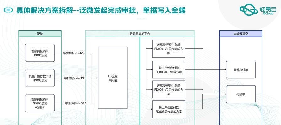 如何无缝集成云服务器数据库？