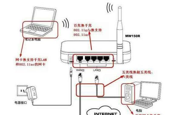 无线宝智能云路由器怎么安装？安装智能路由器的步骤是什么？