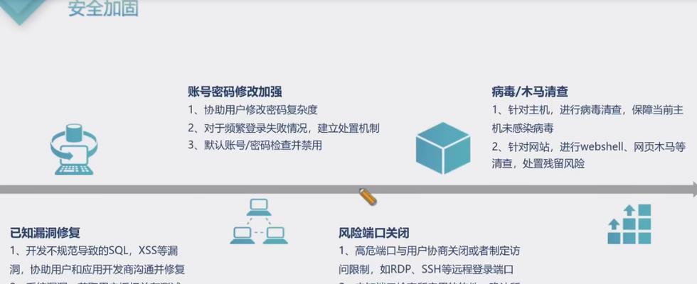 如何防范服务器安全威胁？数据资产保护措施是什么？