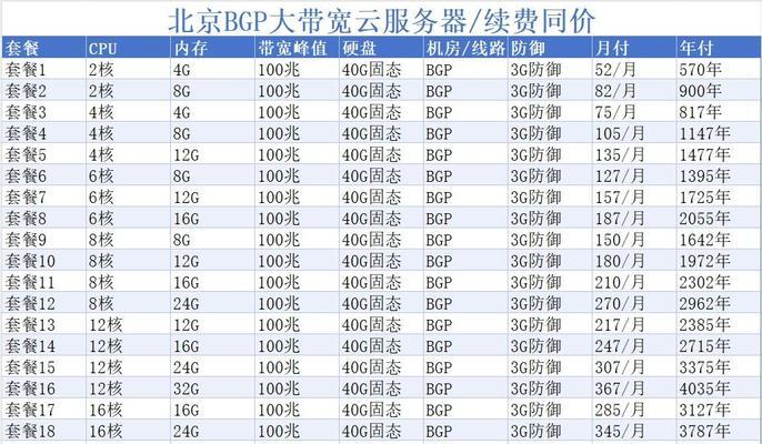 便宜的服务器推荐有哪些？如何寻找可靠选项？