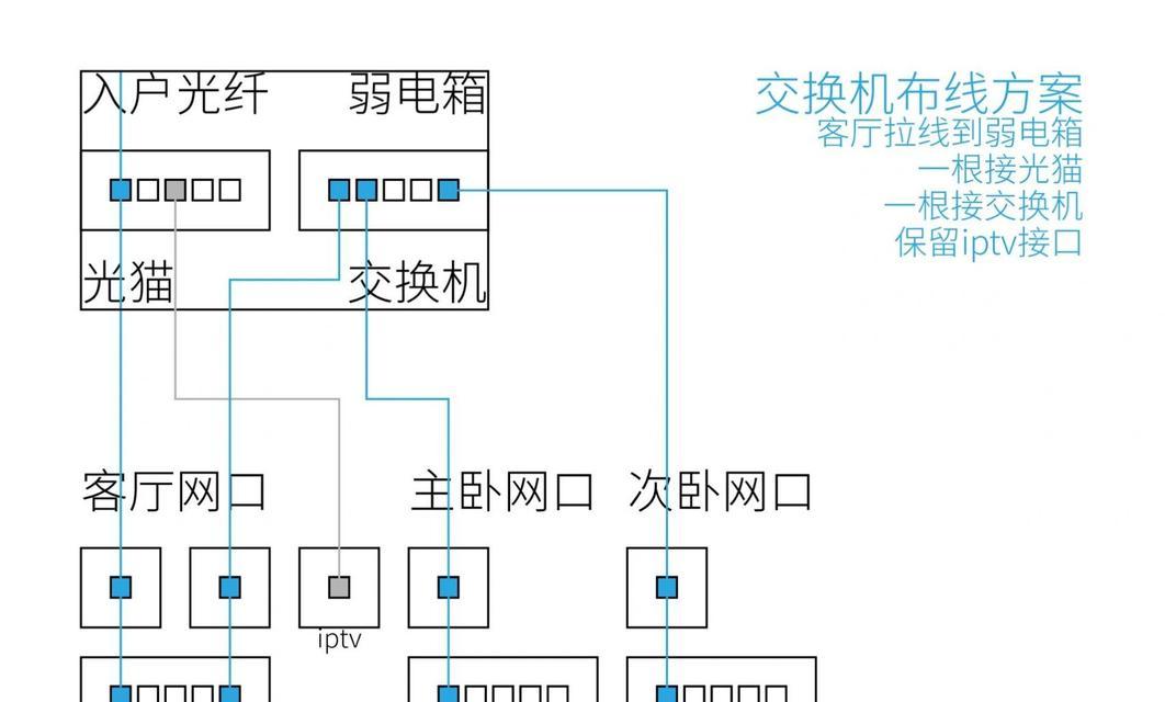 mesh路由器有线回程接交换机如何设置？步骤是什么？