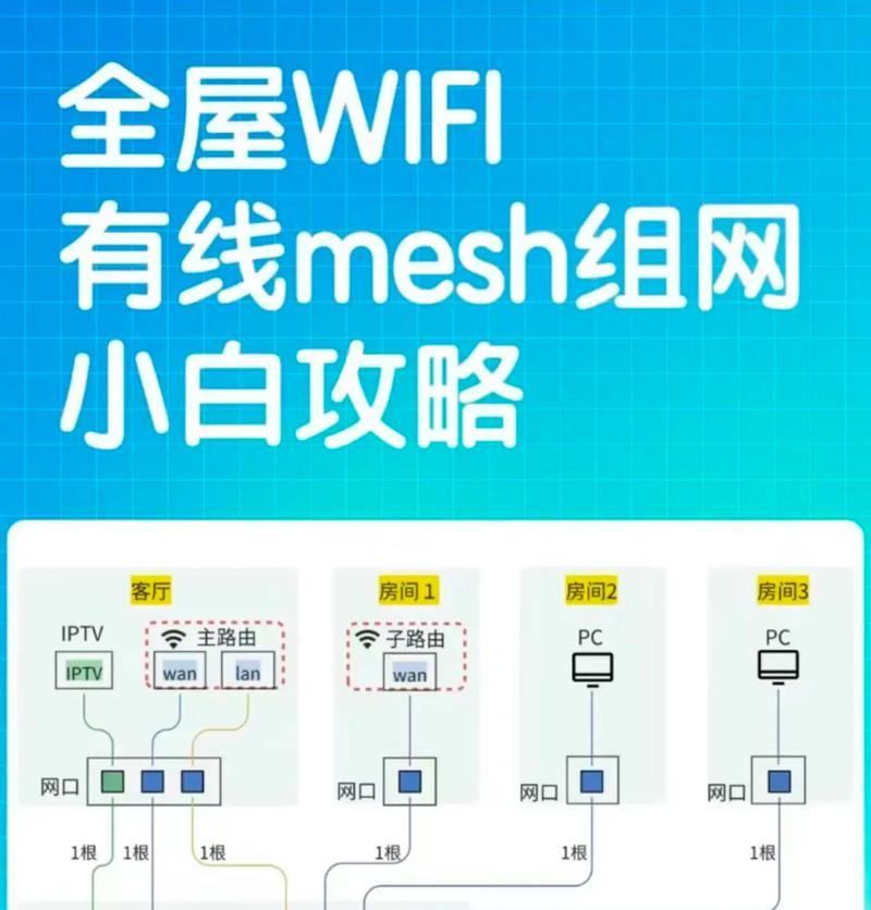 网线如何接路由器？移动网线接路由器的设置方法是什么？