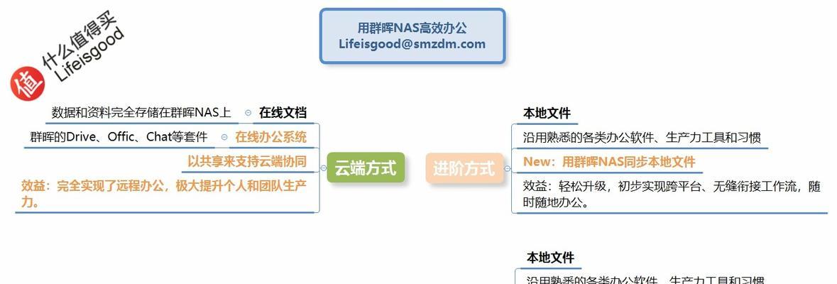 synologynas无法连接怎么办？常见故障有哪些解决方法？