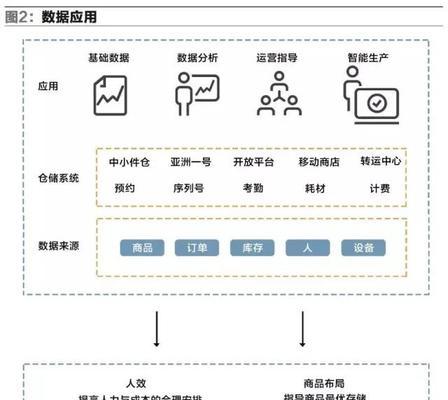 HDDTUE在数据存储中的应用是什么？