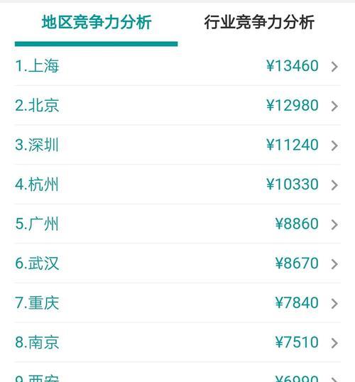 硬件、软件和服务的费用是多少？
