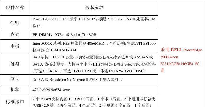 硬件、软件和服务的费用是多少？