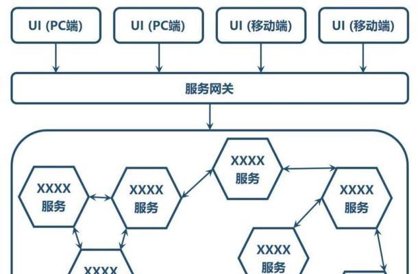 淘宝服务器从单体到微服务经历了哪些变革？