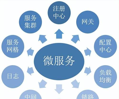 淘宝服务器从单体到微服务经历了哪些变革？