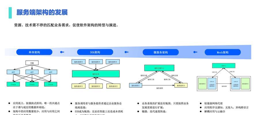 淘宝服务器从单体到微服务经历了哪些变革？