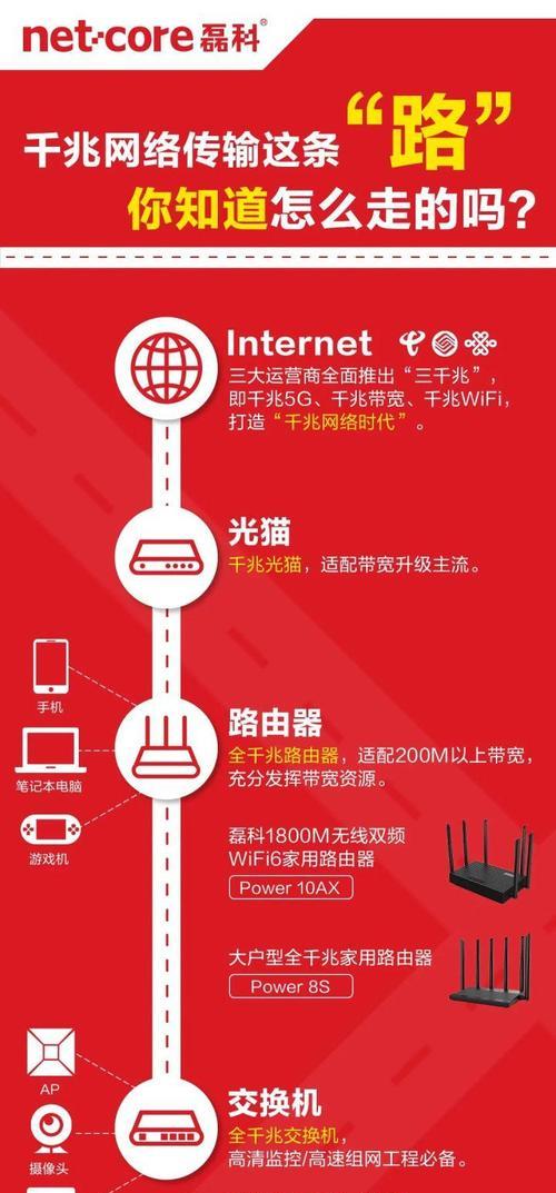千兆路由器价格是多少？如何设置和配置千兆路由器？