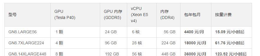 服务器成本如何破解？价格指南能提供哪些成本信息？