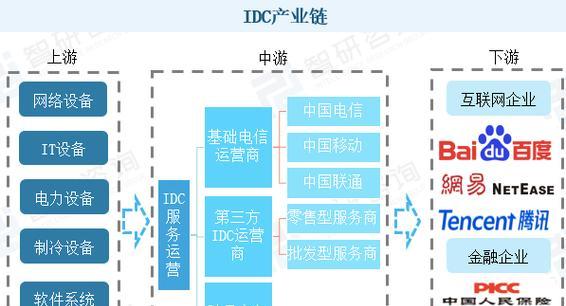 美国服务器托管一年需要支付多少？如何选择合适的托管服务？