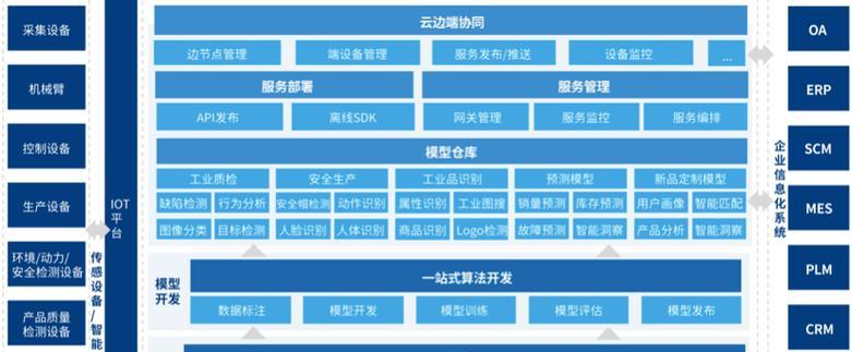 美国服务器托管一年需要支付多少？如何选择合适的托管服务？