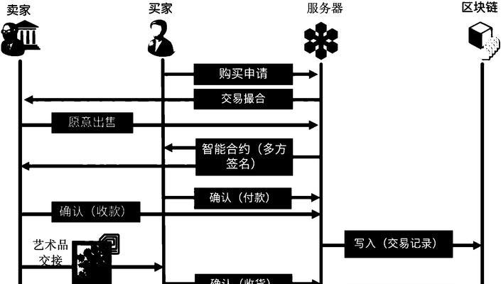 服务器系统价格谈判有哪些技巧？如何获得最佳交易？