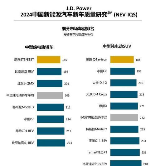 纯电动汽车有哪些明显优势？4大缺点又是什么？