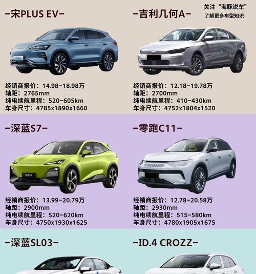 纯电动汽车有哪些明显优势？4大缺点又是什么？