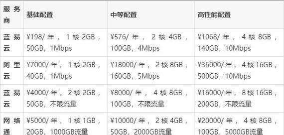 大型服务器租赁一年多少钱？购买和租赁哪个更划算？