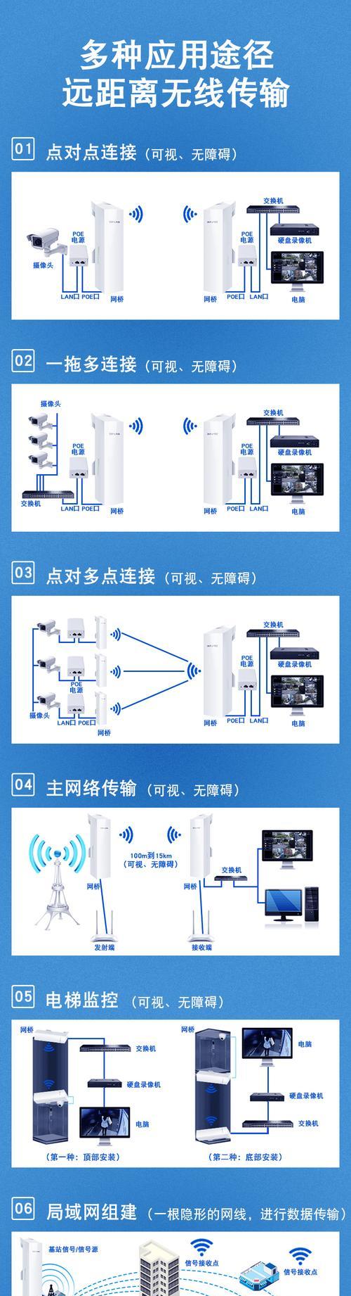 监控路由器网络设置技巧？如何设置网络连接路由器？
