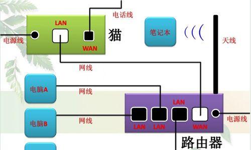 监控路由器网络设置技巧？如何设置网络连接路由器？