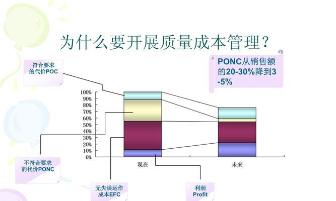 功能、成本和可靠性如何比较？