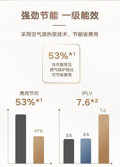 大金家用中央空调价格是多少？如何选择合适的型号？