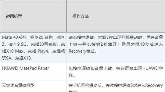 怎么恢复出厂设置华为荣耀？详细步骤和注意事项是什么？