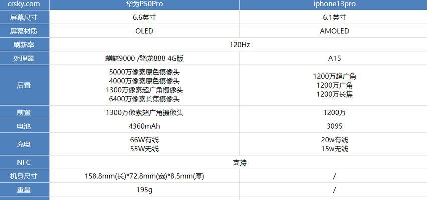 苹果12pro对比苹果13pro哪个更值得购买？
