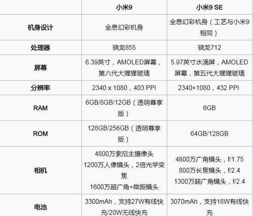 小米8配置参数详情是什么？如何查看小米8的详细配置信息？